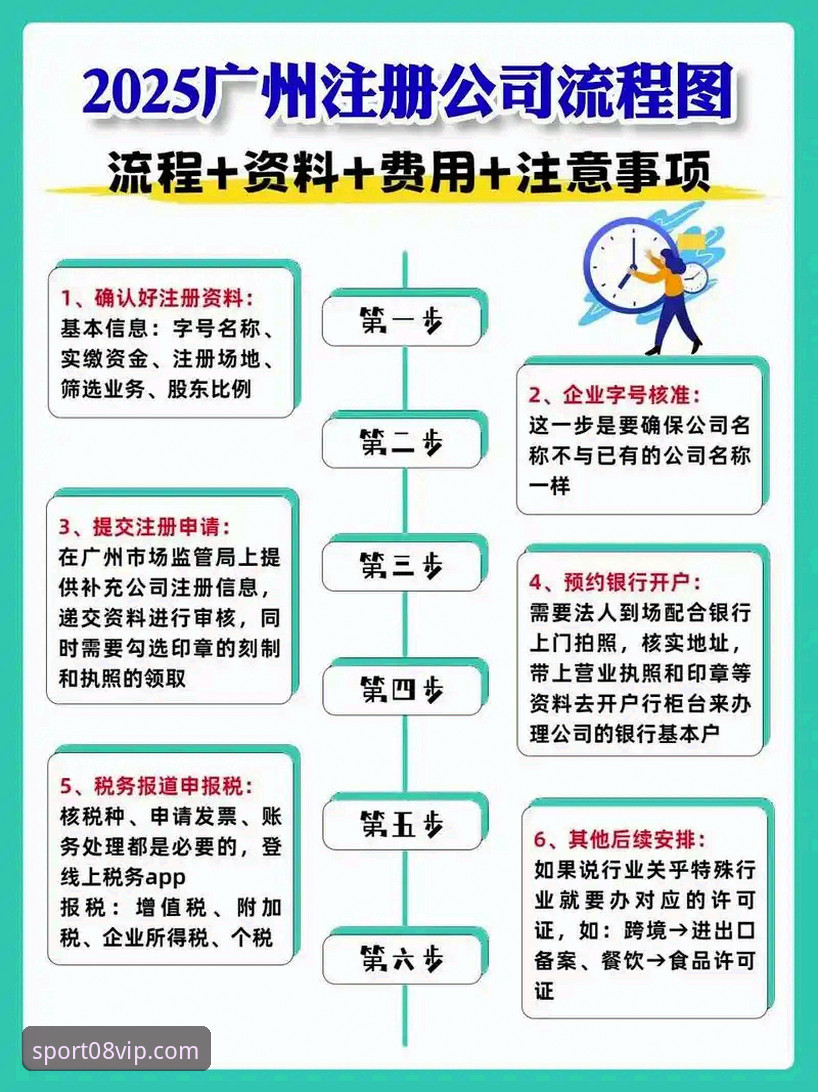 最新vip注册流程 08vip平台最新vip注册流程与应用实战教程