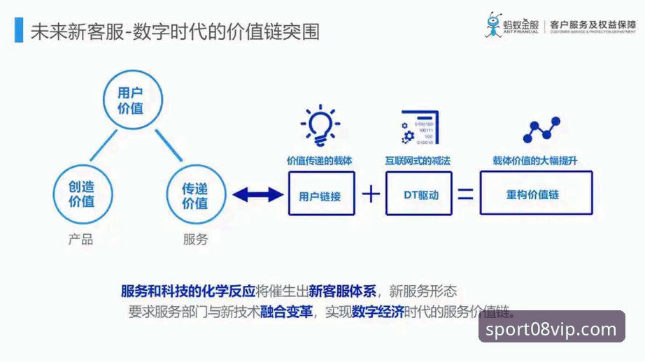 7个维度解析vip客服最新版如何重塑08vip平台用户体验